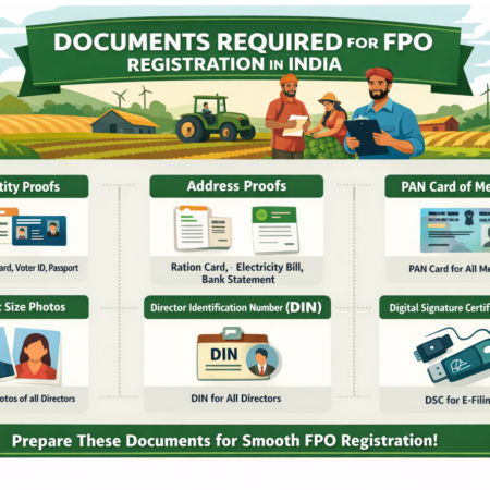 documents required for fpo registration in india infographic