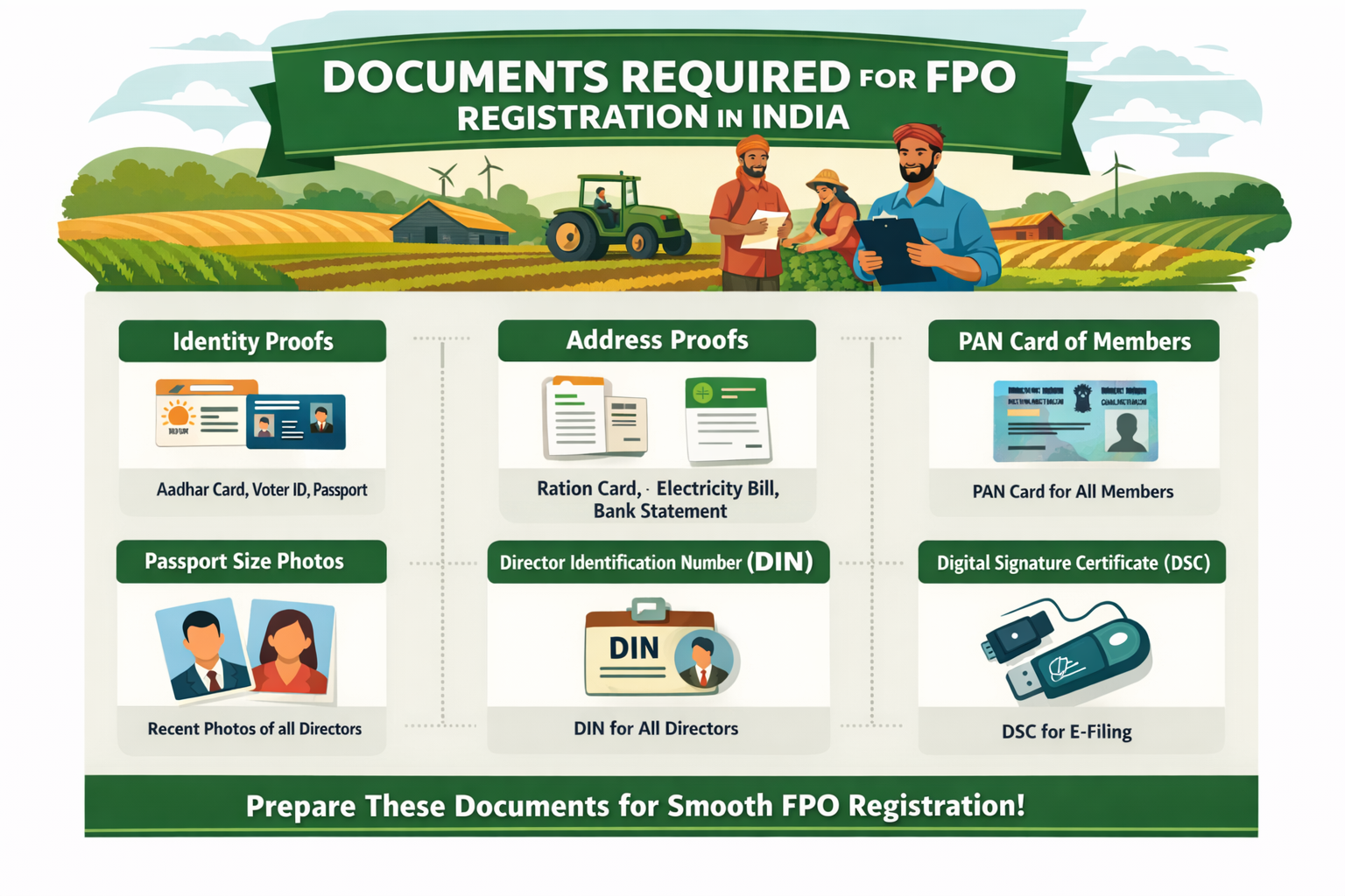 documents required for fpo registration in india infographic