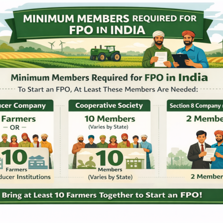 Minimum Members Required for FPO in India