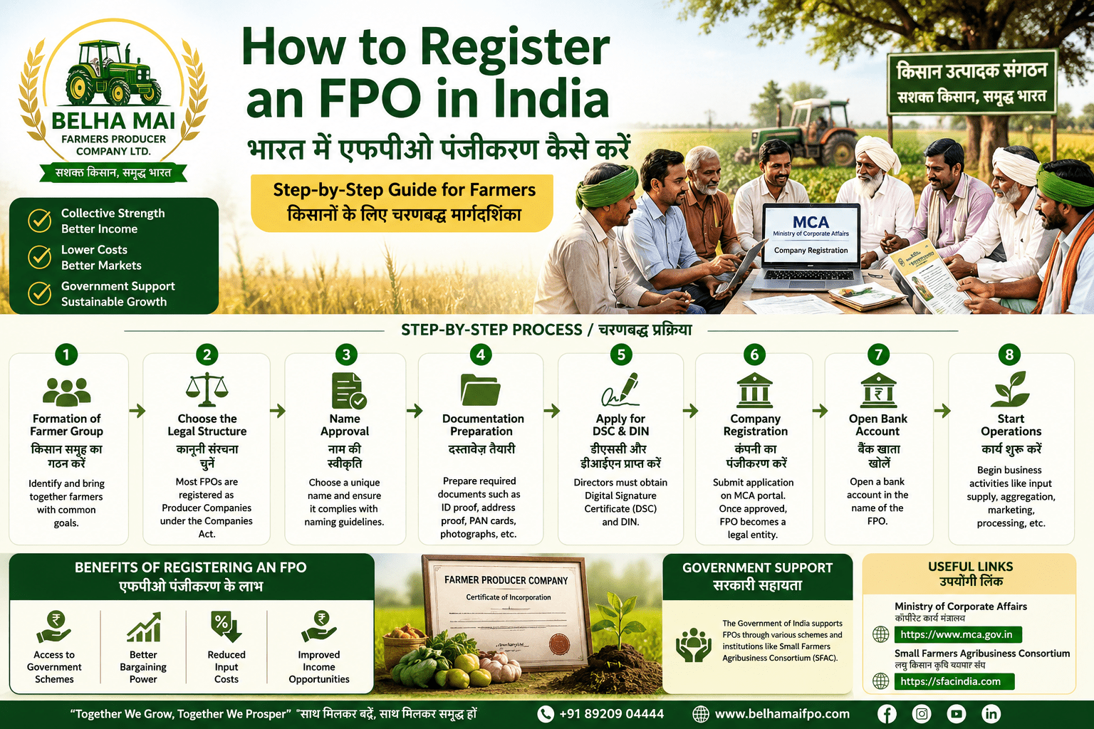 Farmer Producer Organizations FPOs complete guide 2026 for Indian farmers