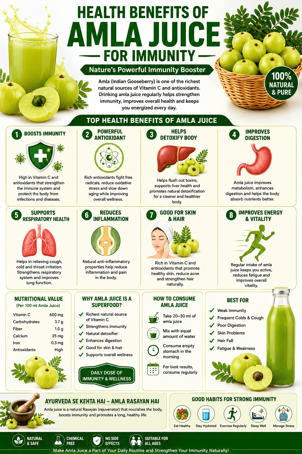 Health benefits of amla juice for immunity collage infographic showing Vitamin C, antioxidants, detoxification, digestion, and wellness benefits.