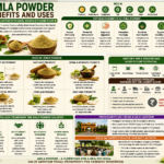 Amla powder benefits and uses collage infographic showing immunity, digestion, detoxification, hair care, and wellness applications.
