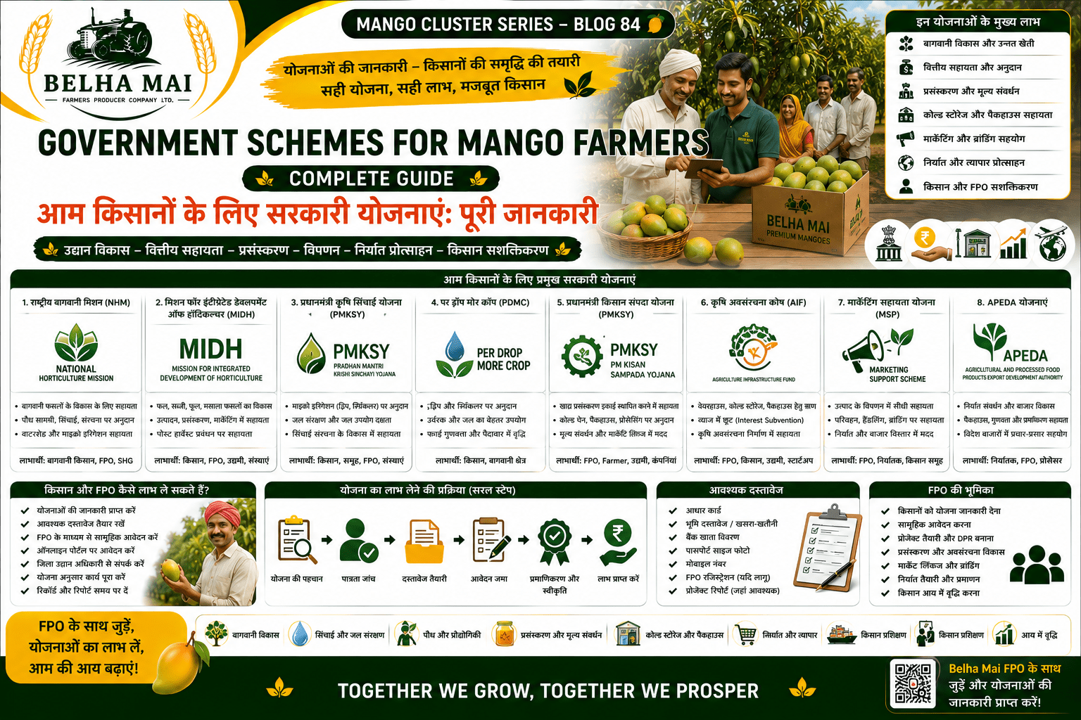 Government schemes for mango farmers with subsidy support for orchard packhouse cold storage and FPO