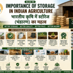Impact of climate change on farming showing heat waves, irregular rainfall, drought, flood, crop loss and FPO climate solutions
