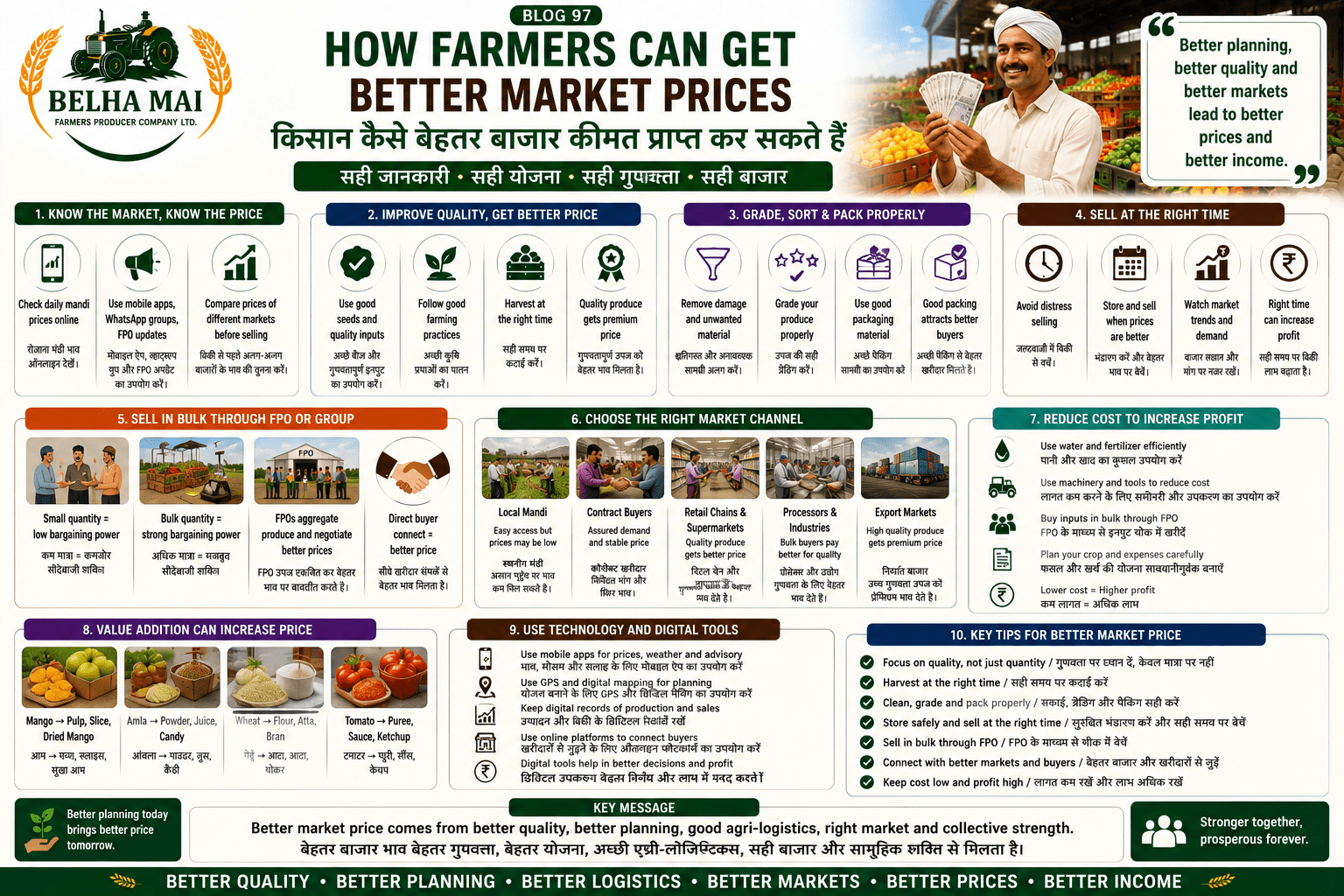 How farmers can get better market prices through quality, grading, storage, FPO aggregation, value addition and direct buyer linkage