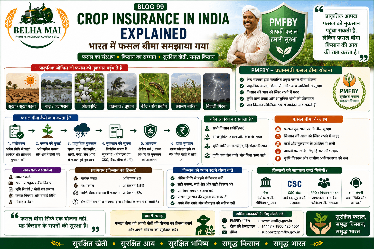 Crop insurance in India explained with PMFBY, crop loss, drought, flood, pest attack, claim process and FPO support