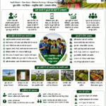 Youth involvement in farming showing young farmers using technology, drones, mobile apps, FPO support and modern agriculture