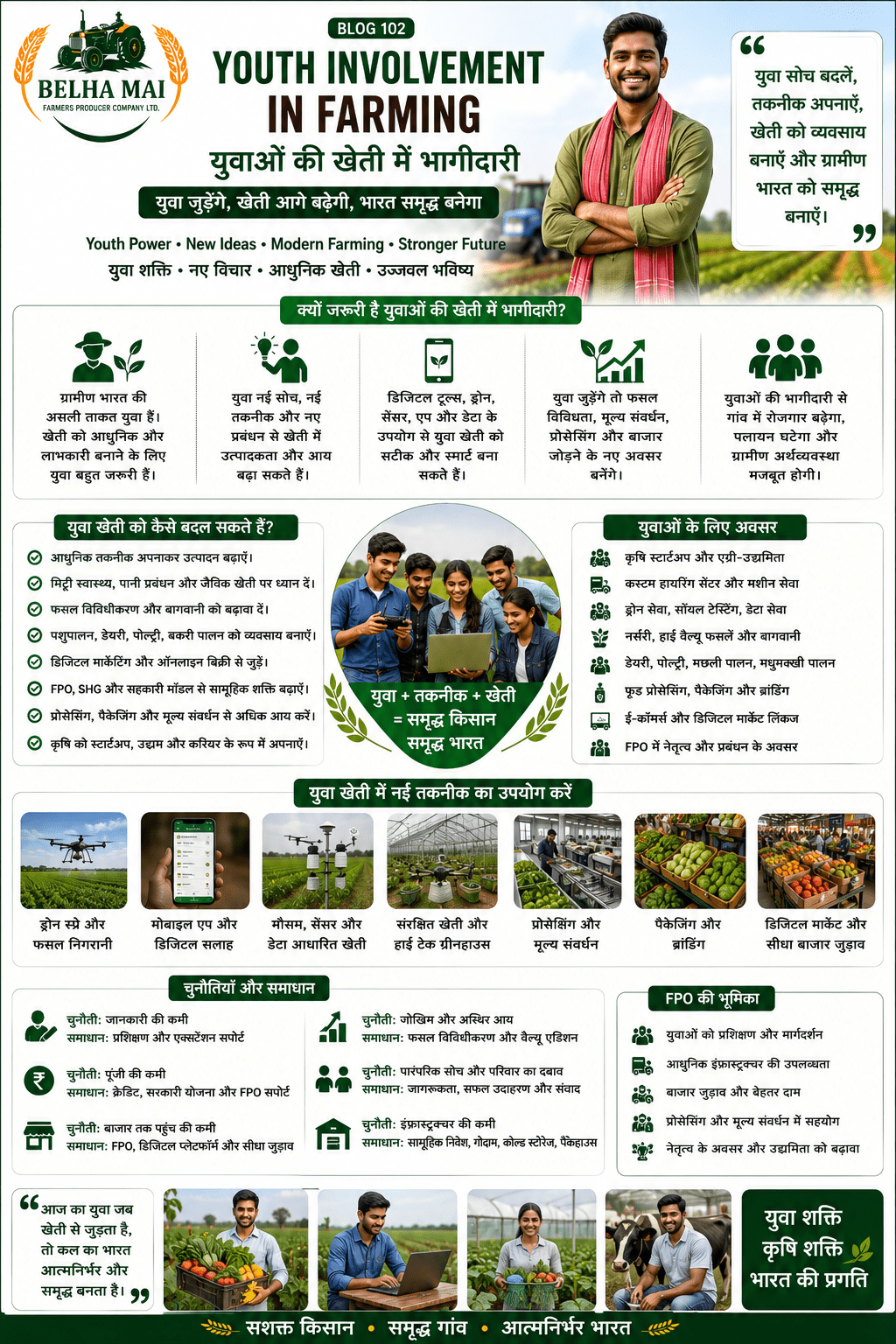 Youth involvement in farming showing young farmers using technology, drones, mobile apps, FPO support and modern agriculture
