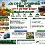 Agri-export opportunities from India showing farmers, FPOs, global market, shipping containers, quality products, packaging and export linkage
