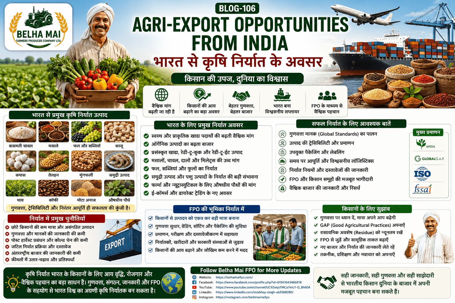 Agri-export opportunities from India showing farmers, FPOs, global market, shipping containers, quality products, packaging and export linkage