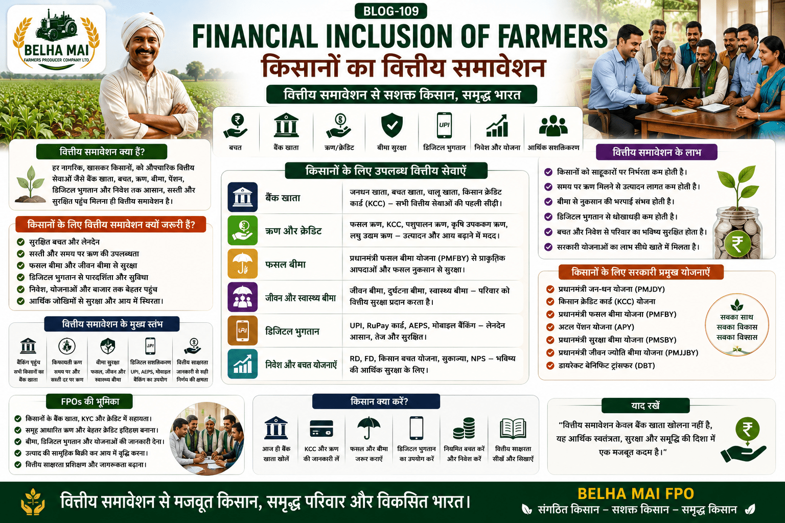 Financial inclusion of farmers showing bank accounts, Kisan Credit Card, crop insurance, digital payments, savings, loans and FPO support