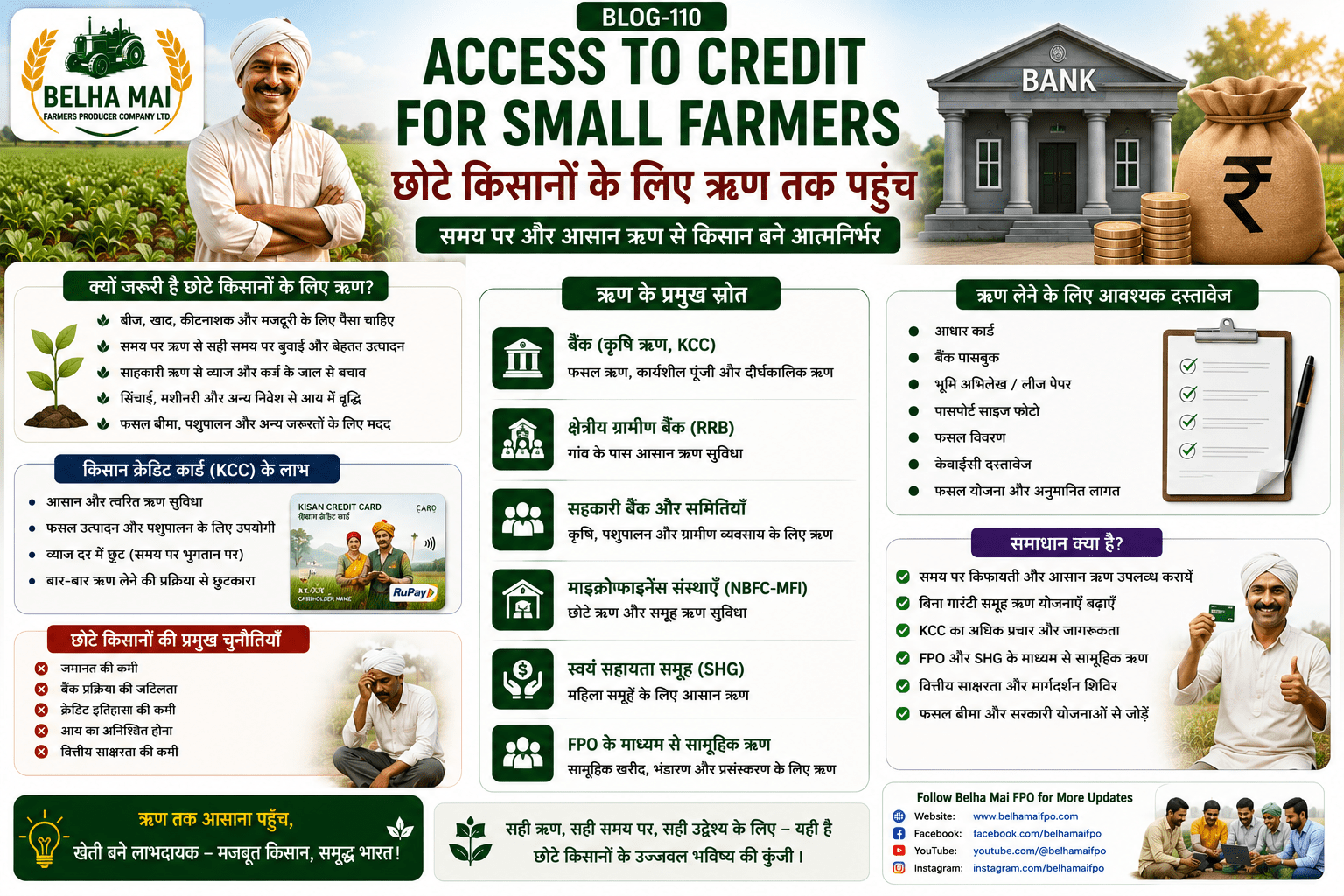 Access to credit for small farmers showing Kisan Credit Card, bank loans, FPO support, crop finance, digital payments and farmer income