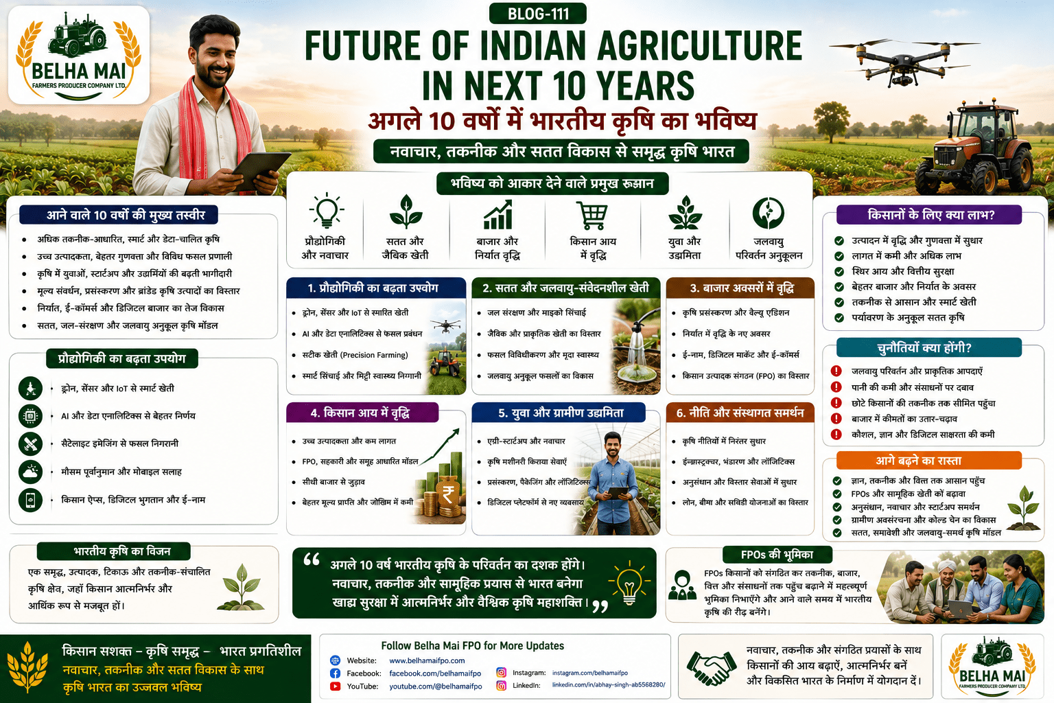 Future of Indian agriculture in next 10 years showing digital farming, drones, FPOs, sustainable agriculture, market linkage and farmer income