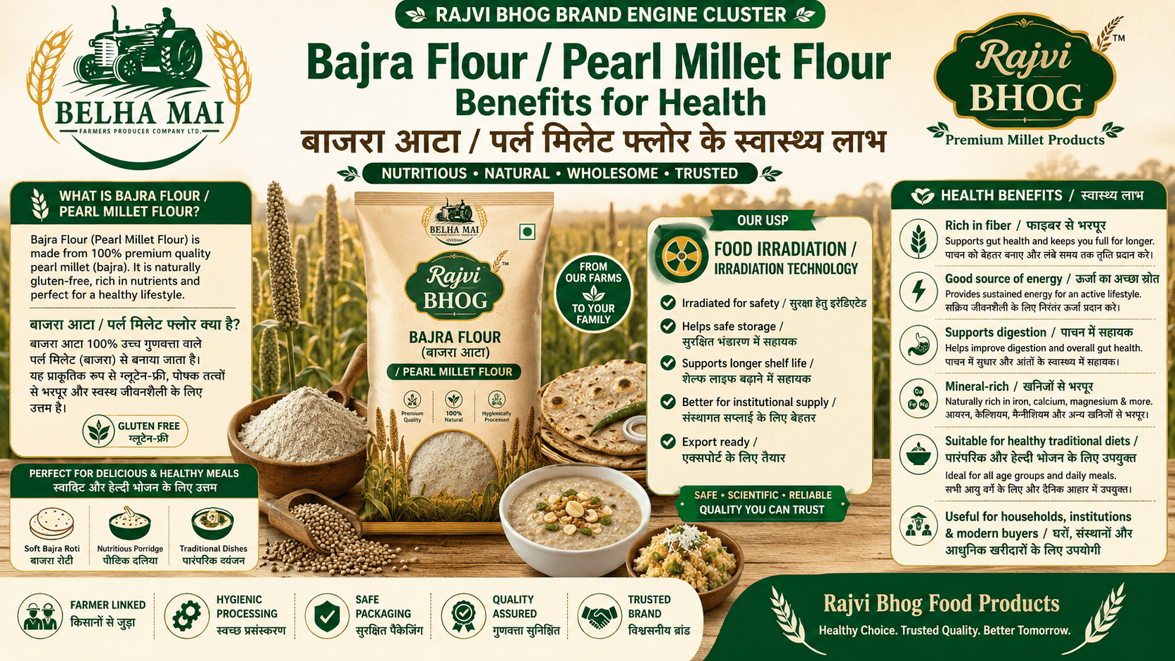 Bajra Flour Pearl Millet Flour benefits showing millet grains bajra roti food irradiation safe packaging and Rajvi Bhog food products by Belha Mai FPO