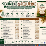 Premium Rice vs Regular Rice comparison showing grain quality aroma cooking quality food irradiation safe packaging and Rajvi Bhog rice products by Belha Mai FPO