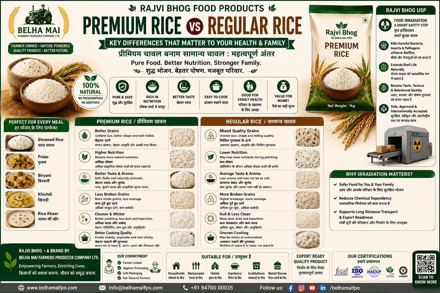 Premium Rice vs Regular Rice comparison showing grain quality aroma cooking quality food irradiation safe packaging and Rajvi Bhog rice products by Belha Mai FPO