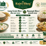 Long Grain Rice vs Basmati Rice comparison showing grain length aroma cooking texture food irradiation safe packaging and Rajvi Bhog rice products by Belha Mai FPO