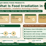 Food Irradiation in Grains showing wheat rice Dalia Broken Wheat Suji Semolina Bajra Flour Pearl Millet Flour safe storage shelf life and Rajvi Bhog food products by Belha Mai FPO