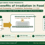 Benefits of Irradiation in Food Processing showing Rajvi Bhog food products food irradiation technology safe storage longer shelf life and export readiness by Belha Mai FPO