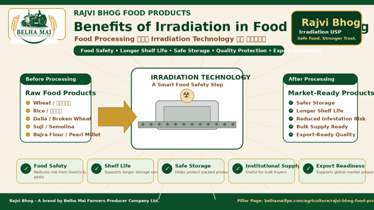 Benefits of Irradiation in Food Processing showing Rajvi Bhog food products food irradiation technology safe storage longer shelf life and export readiness by Belha Mai FPO