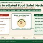 Is Irradiated Food Safe myths vs facts infographic showing food irradiation technology safe storage longer shelf life and Rajvi Bhog food products by Belha Mai FPO