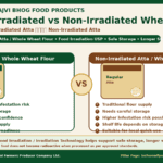 Irradiated vs Non-Irradiated Wheat Flour comparison showing Atta Whole Wheat Flour food irradiation safe storage longer shelf life and Rajvi Bhog food products by Belha Mai FPO