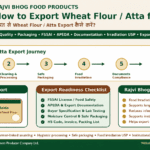 How to Export Wheat Flour from India showing Atta Whole Wheat Flour Maida Refined Flour export process packaging documentation food irradiation and Rajvi Bhog food products by Belha Mai FPO