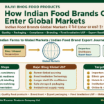 How Indian Food Brands Can Enter Global Markets showing Rajvi Bhog export journey quality packaging compliance branding food irradiation and Belha Mai FPO