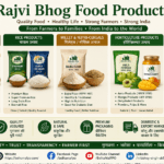 Rajvi Bhog food products showing wheat products rice millets horticulture products and value added foods by Belha Mai FPO