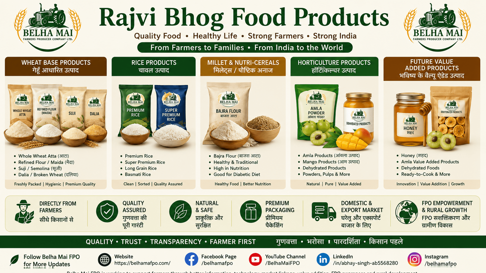 Rajvi Bhog food products showing wheat products rice millets horticulture products and value added foods by Belha Mai FPO