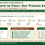 Farm to Flour process showing farmer sourcing wheat cleaning milling Atta Whole Wheat Flour Maida Refined Flour Suji Semolina Dalia Broken Wheat food irradiation and Rajvi Bhog by Belha Mai FPO