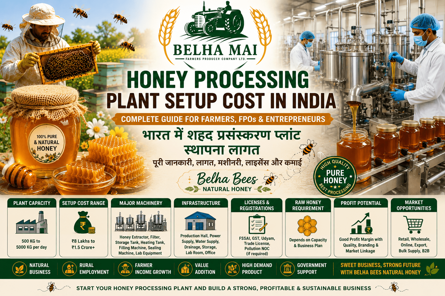 Honey processing plant setup cost in India with Belha Bees Natural Honey and Belha Mai FPO logo