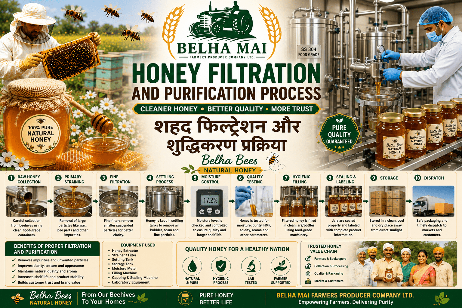 Honey filtration and purification process with Belha Bees Natural Honey and Belha Mai FPO logo