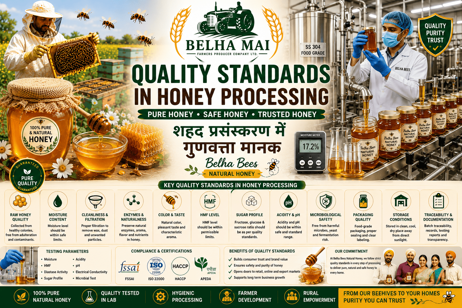 Quality standards in honey processing with Belha Bees Natural Honey and Belha Mai FPO logo