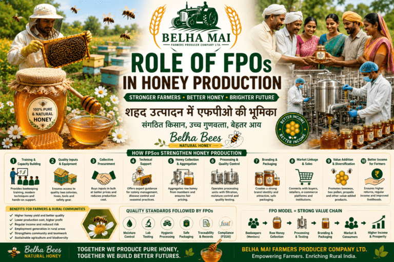Role of FPOs in honey production with Belha Bees Natural Honey and Belha Mai FPO logo