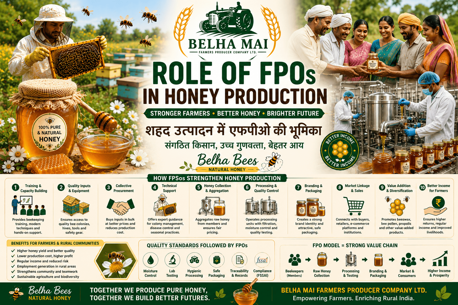 Role of FPOs in honey production with Belha Bees Natural Honey and Belha Mai FPO logo