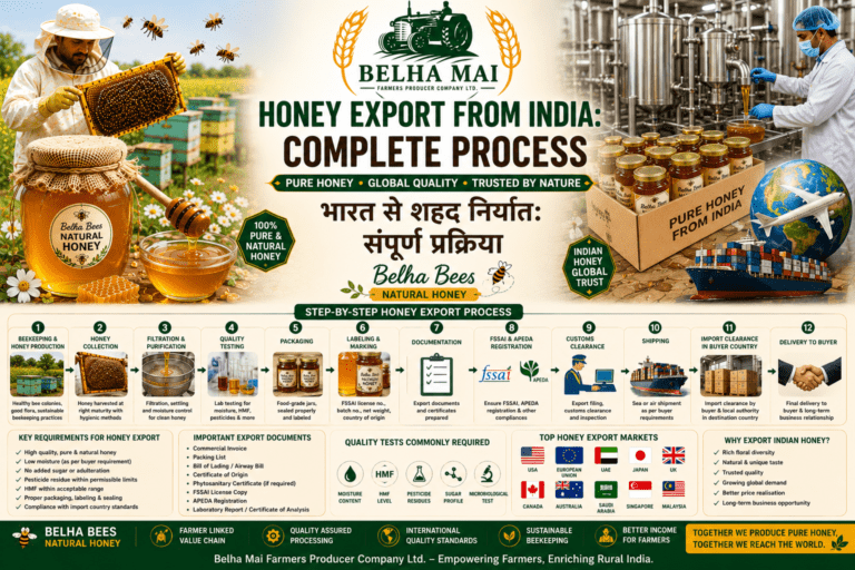 Honey export from India complete process with Belha Bees Natural Honey and Belha Mai FPO logo