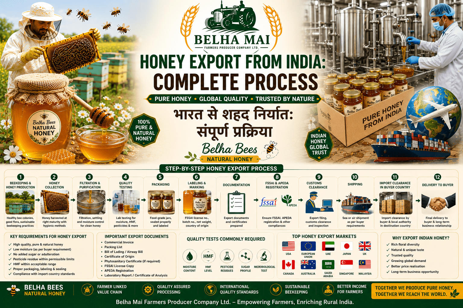 Honey export from India complete process with Belha Bees Natural Honey and Belha Mai FPO logo