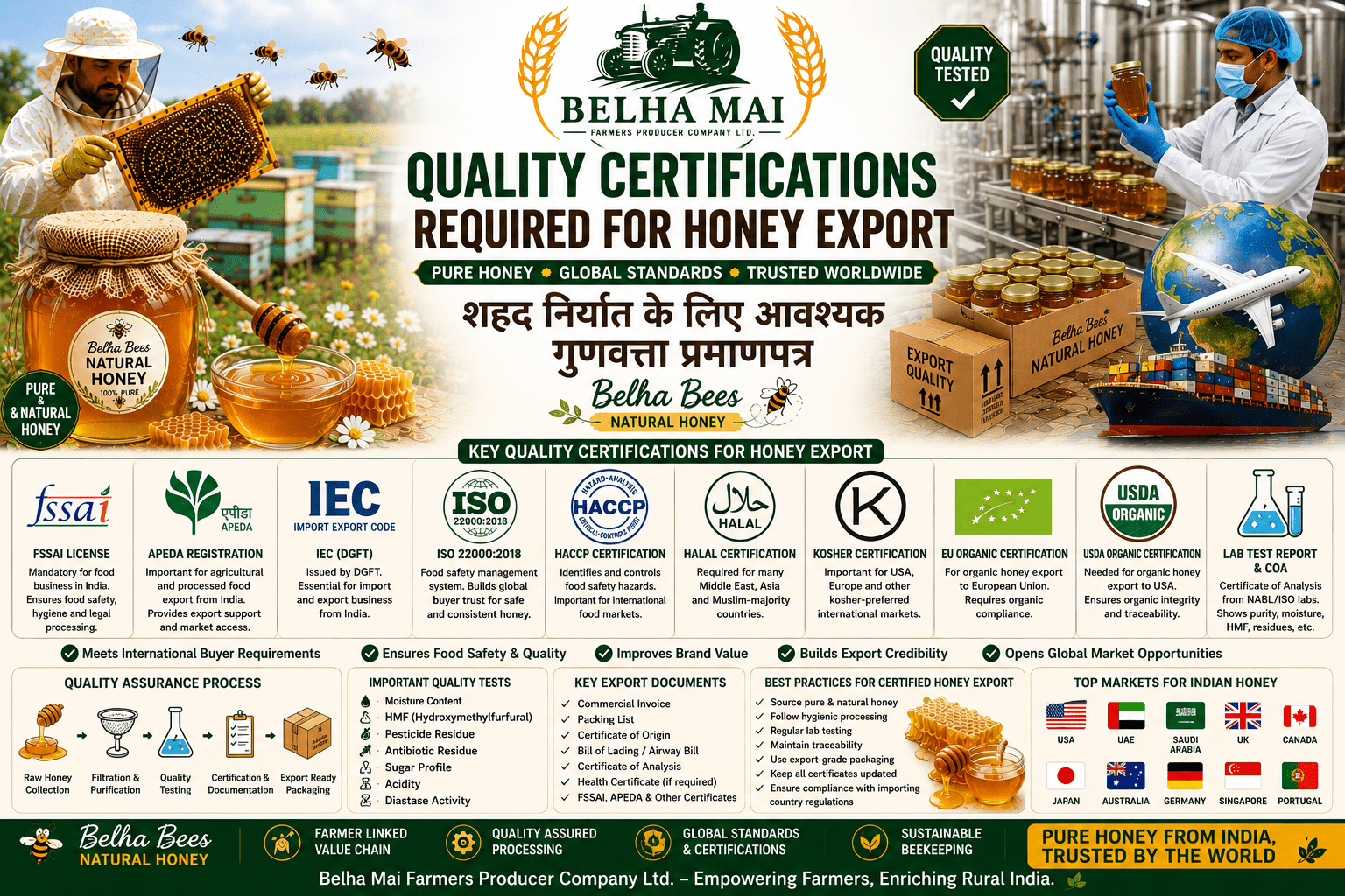 Quality certifications required for honey export with Belha Bees Natural Honey and Belha Mai FPO logo