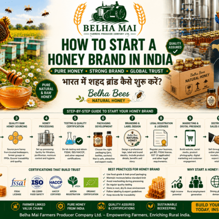 How to start a honey brand in India with Belha Bees Natural Honey and Belha Mai FPO logo