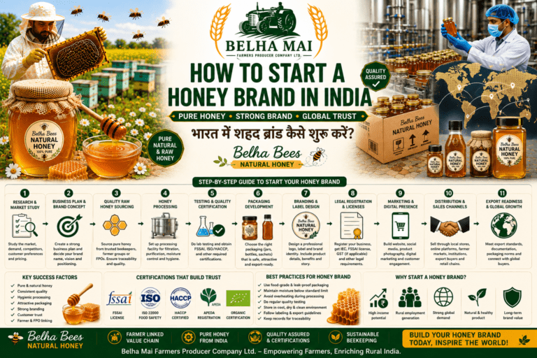 How to start a honey brand in India with Belha Bees Natural Honey and Belha Mai FPO logo