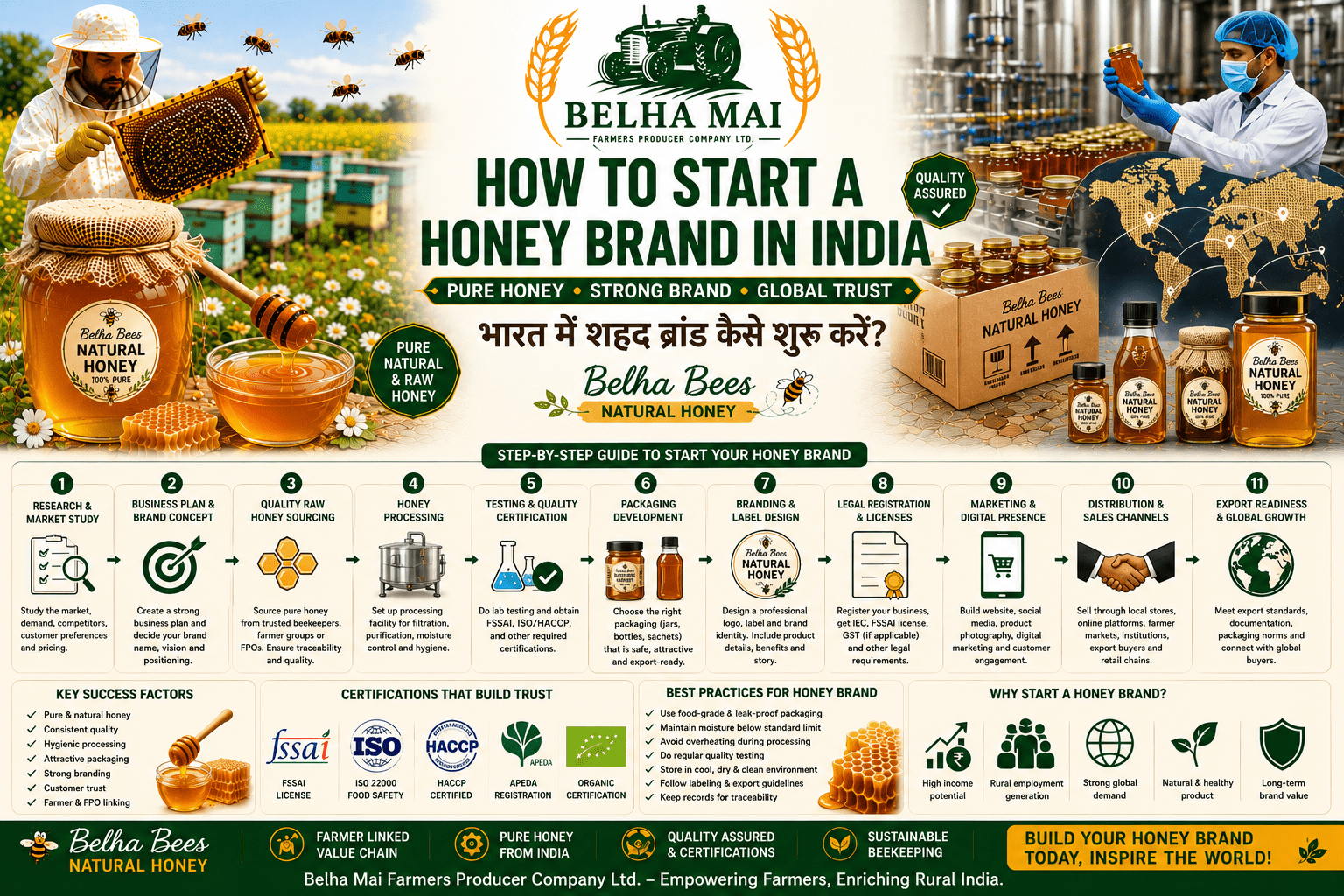 How to start a honey brand in India with Belha Bees Natural Honey and Belha Mai FPO logo