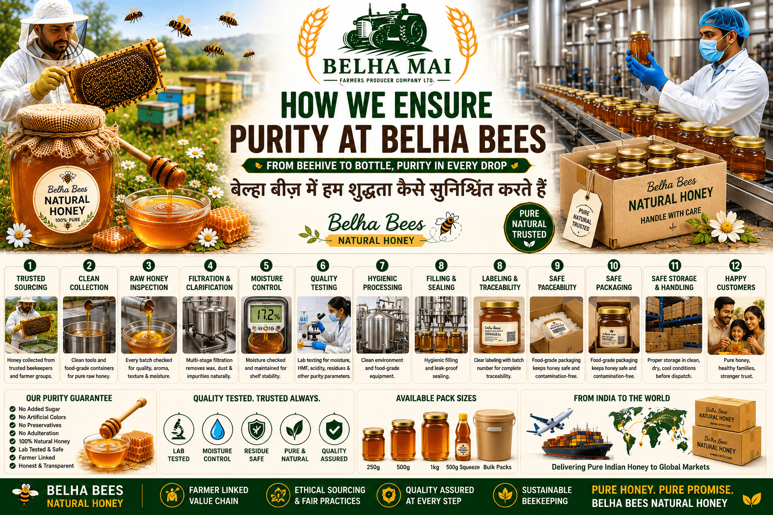 How we ensure purity at Belha Bees Natural Honey with Belha Mai FPO logo