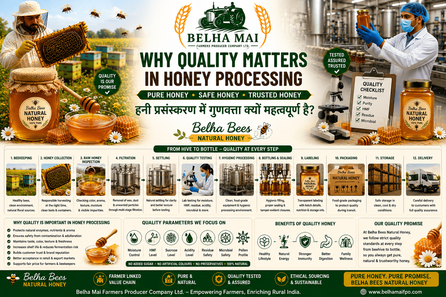 Why quality matters in honey processing with Belha Bees Natural Honey and Belha Mai FPO logo