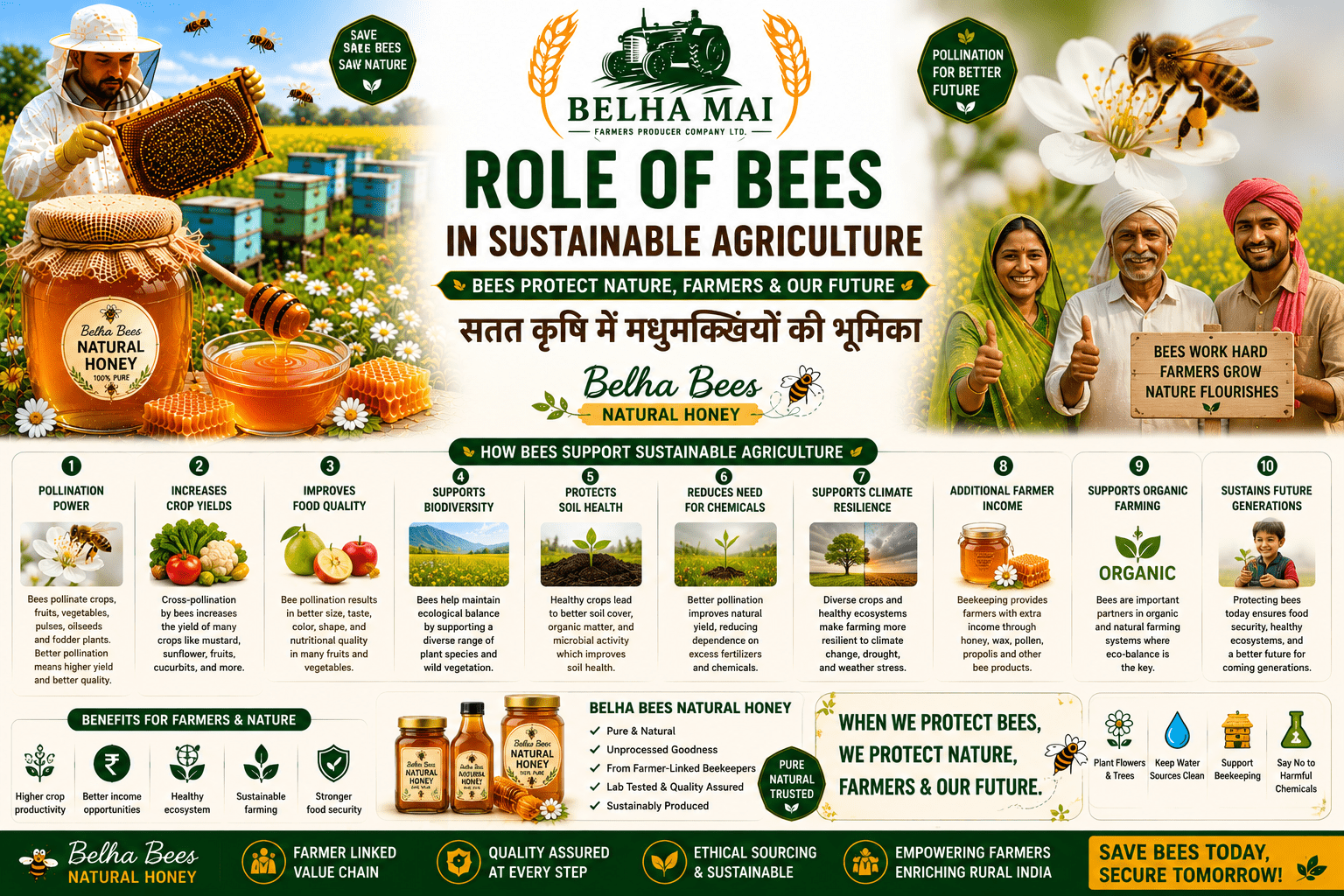 Role of bees in sustainable agriculture with Belha Bees Natural Honey and Belha Mai FPO logo