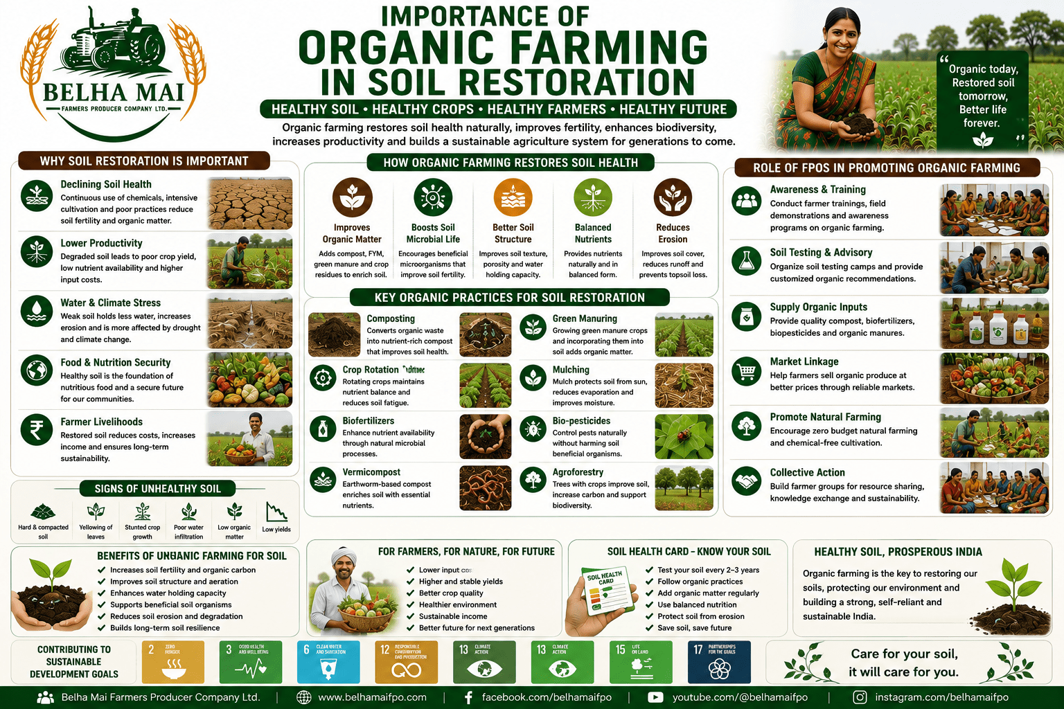 Importance of Organic Farming in Soil Restoration through compost, organic matter, soil microbes, crop rotation, bio-inputs, and sustainable agriculture