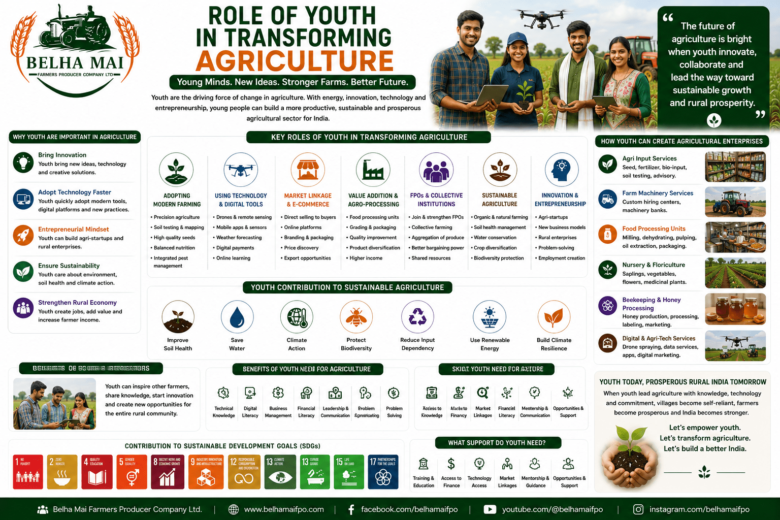 Role of Youth in Transforming Agriculture through digital tools, agri-entrepreneurship, FPOs, farm machinery, value addition, and sustainable farming