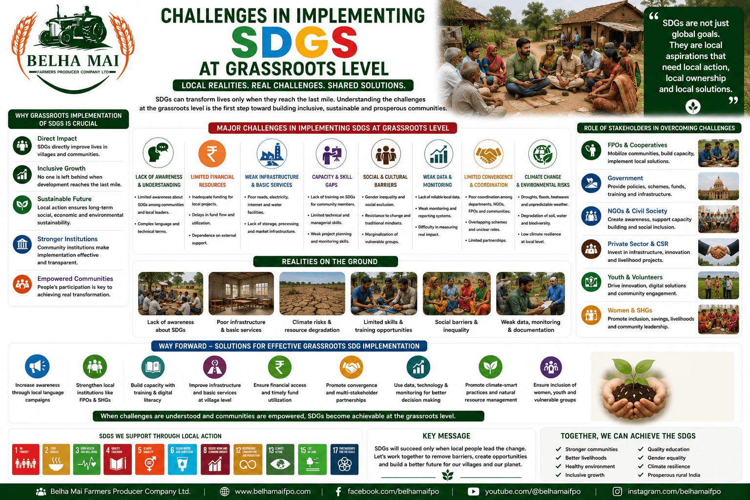 Challenges in Implementing SDGs at Grassroots Level through awareness gaps, finance, infrastructure, capacity, data, climate risks, and local partnerships
