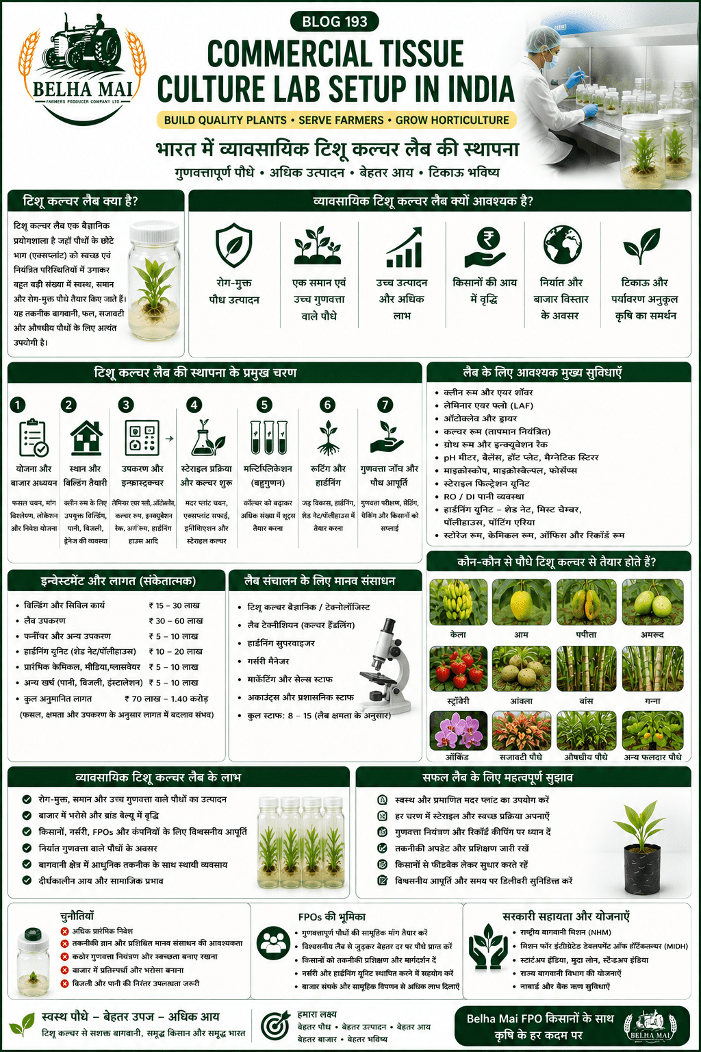 Commercial tissue culture lab setup in India with laboratory equipment, plantlets, high-tech nursery and Belha Mai FPO logo