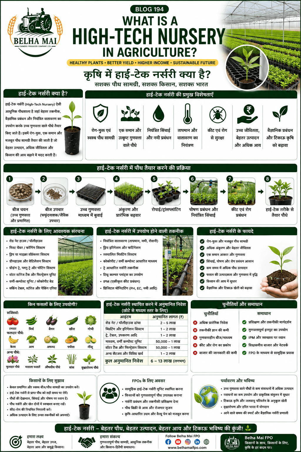 High-tech nursery in agriculture with healthy plants, protected nursery structure, irrigation system and Belha Mai FPO logo